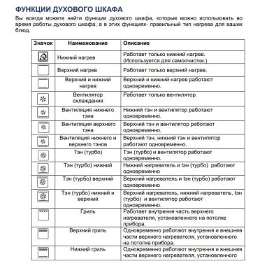 SCHTOFF Decor 1100 (72 литра). Изображение №6