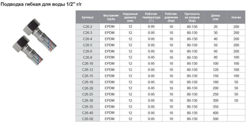 Tim C26-10 (100 см, 1/2" г/г). Изображение №2