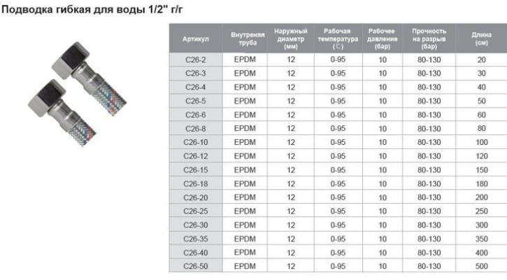 Tim C26-3 (30 см, 1/2" г/г). Изображение №2