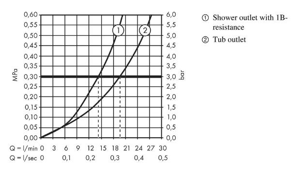 Hansgrohe Shower Tablet 13107400. Изображение №4